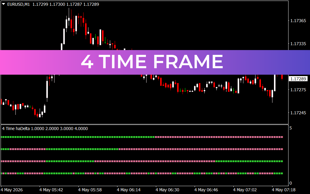 4 Time Frame