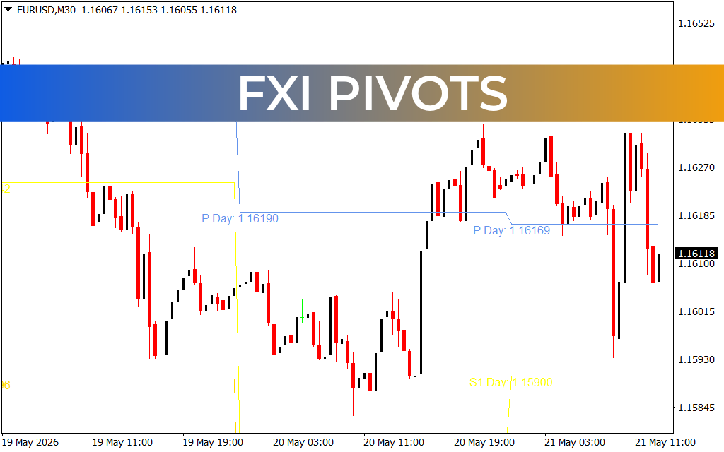 FXI Pivots