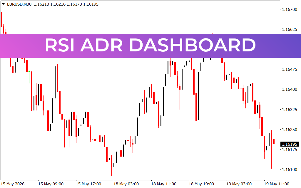 RSI ADR Dashboard