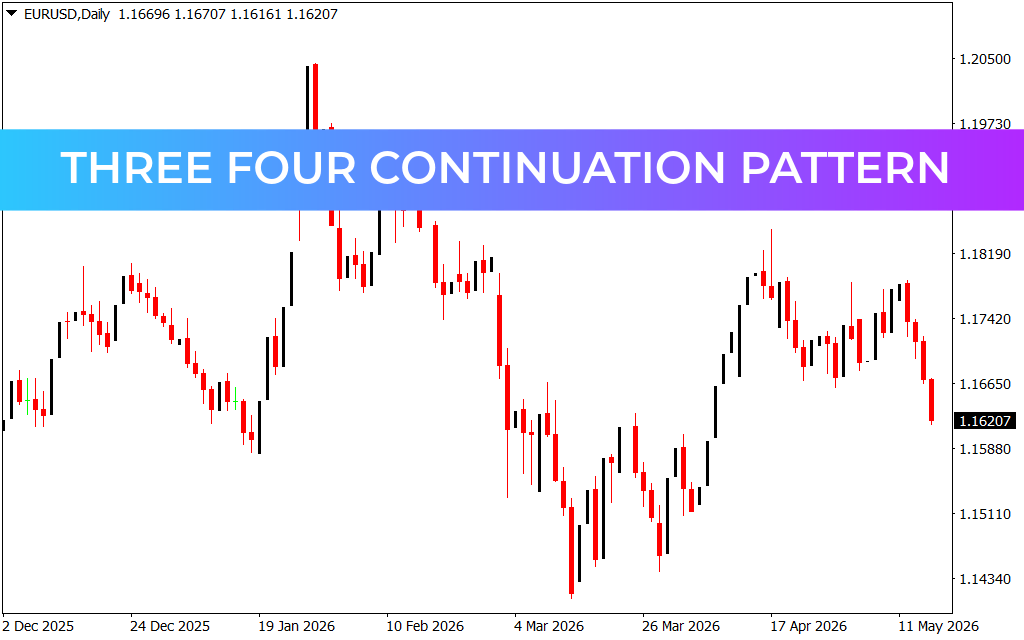 Three Four Continuation Pattern