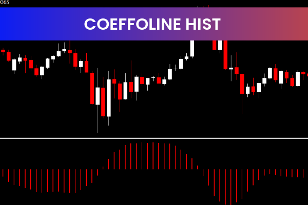 Coeffoline Hist