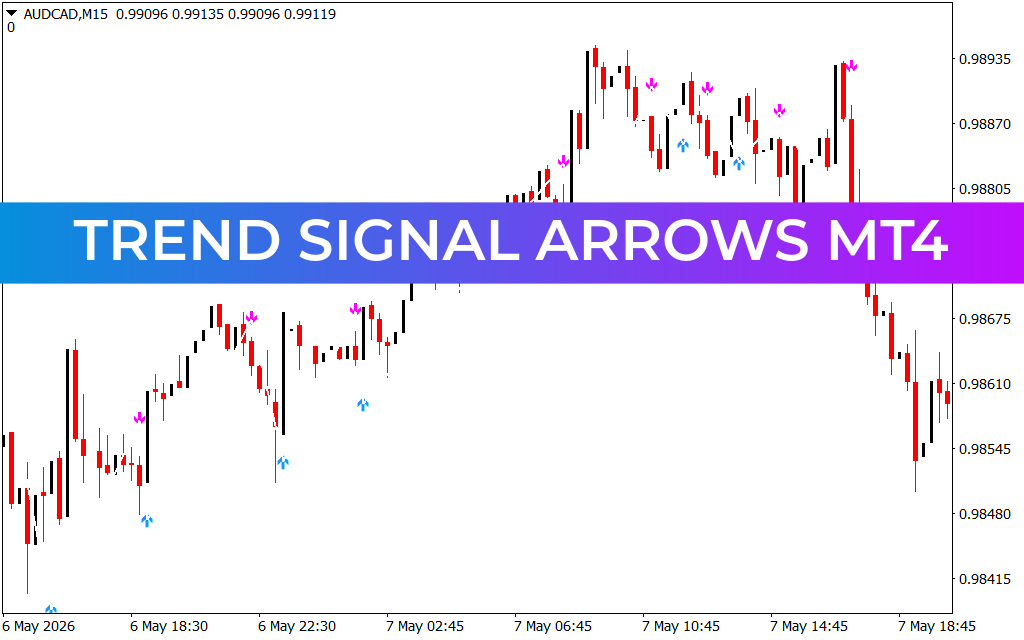 Trend Signal Arrows mt4