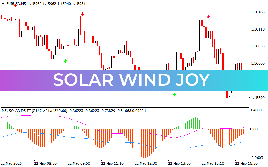 Solar Wind Joy