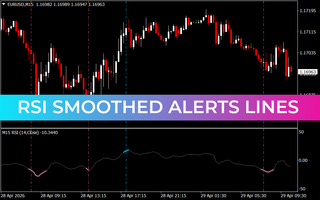 Rsi Smoothed Alerts Lines
