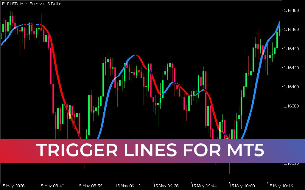 Trigger Lines for mt5