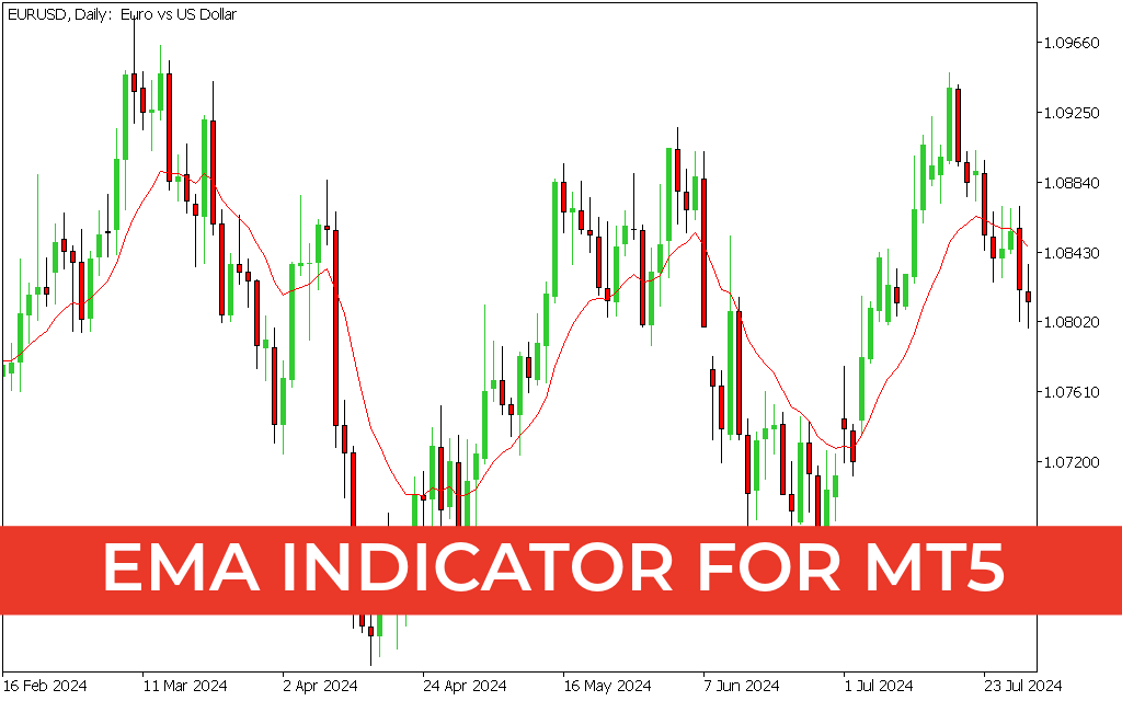 EMA Indicator for mt5