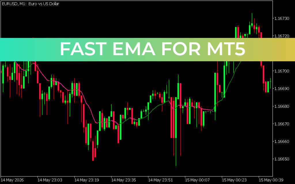 Fast EMA for mt5