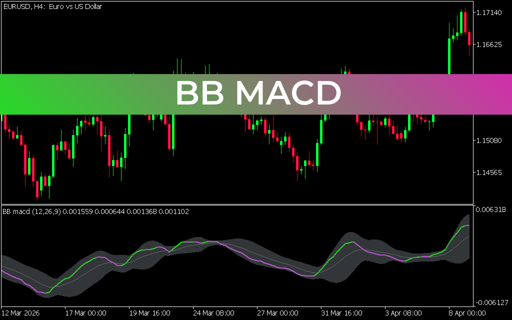 BB MACD