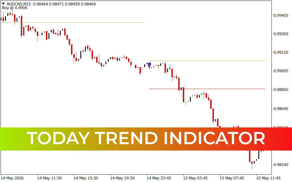 Today Trend Indicator
