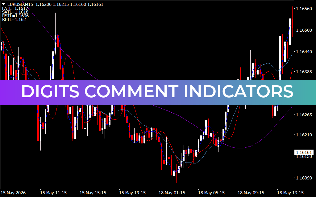 Digits Comment Indicators