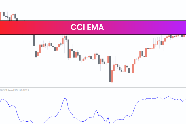 CCI EMA