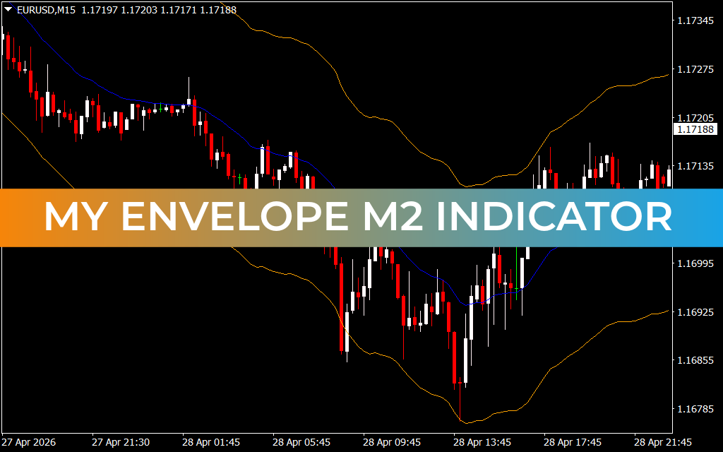 My Envelope M2 Indicator
