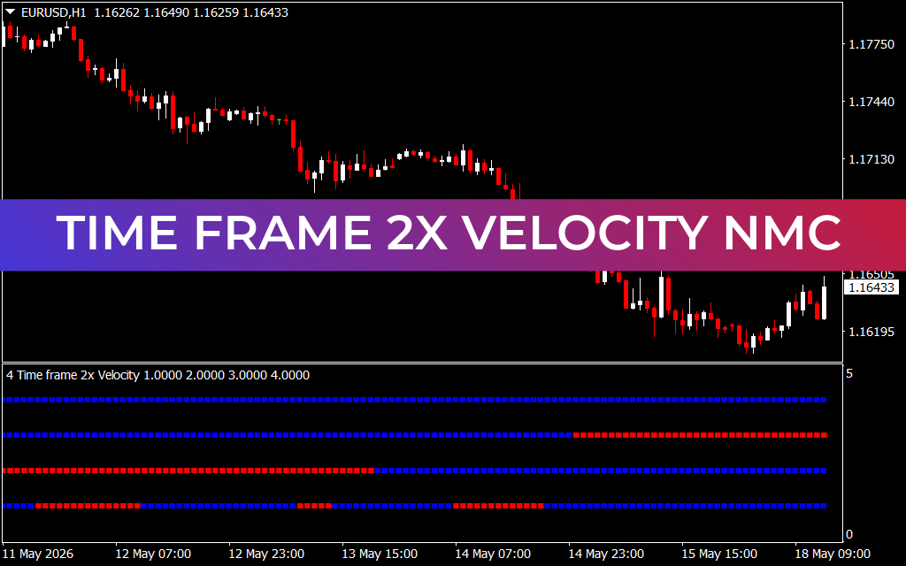 Time Frame 2X Velocity NMC