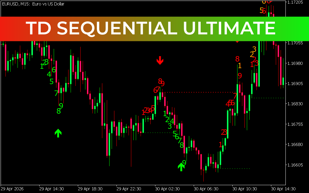 TD Sequential Ultimate