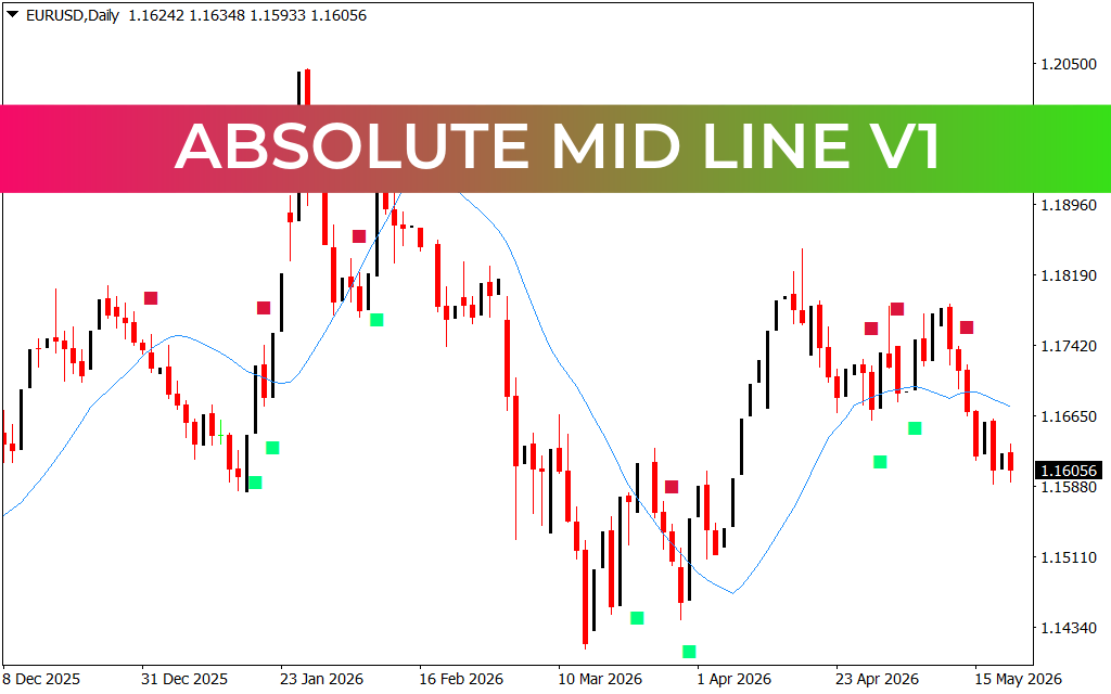 Absolute Mid Line V1