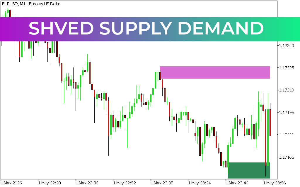 Shved Supply Demand
