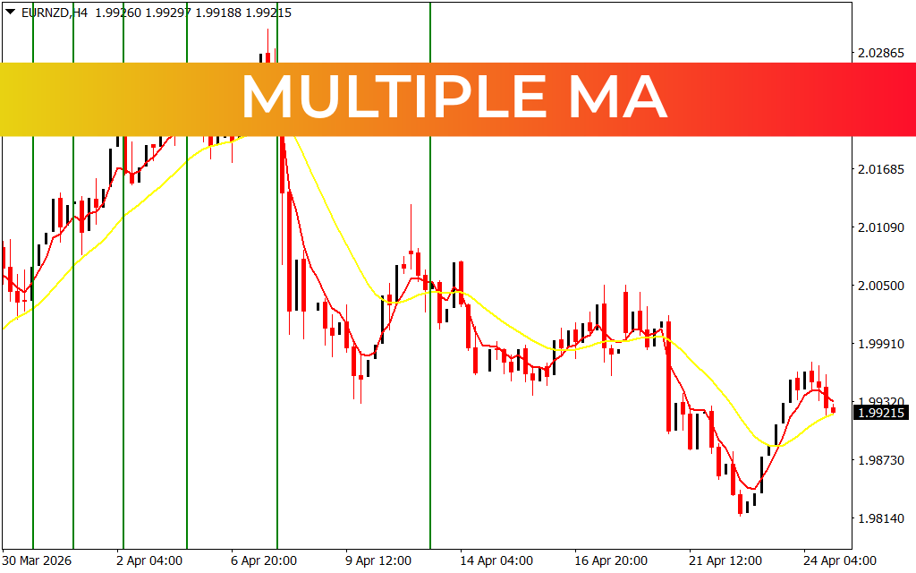 Multiple Ma