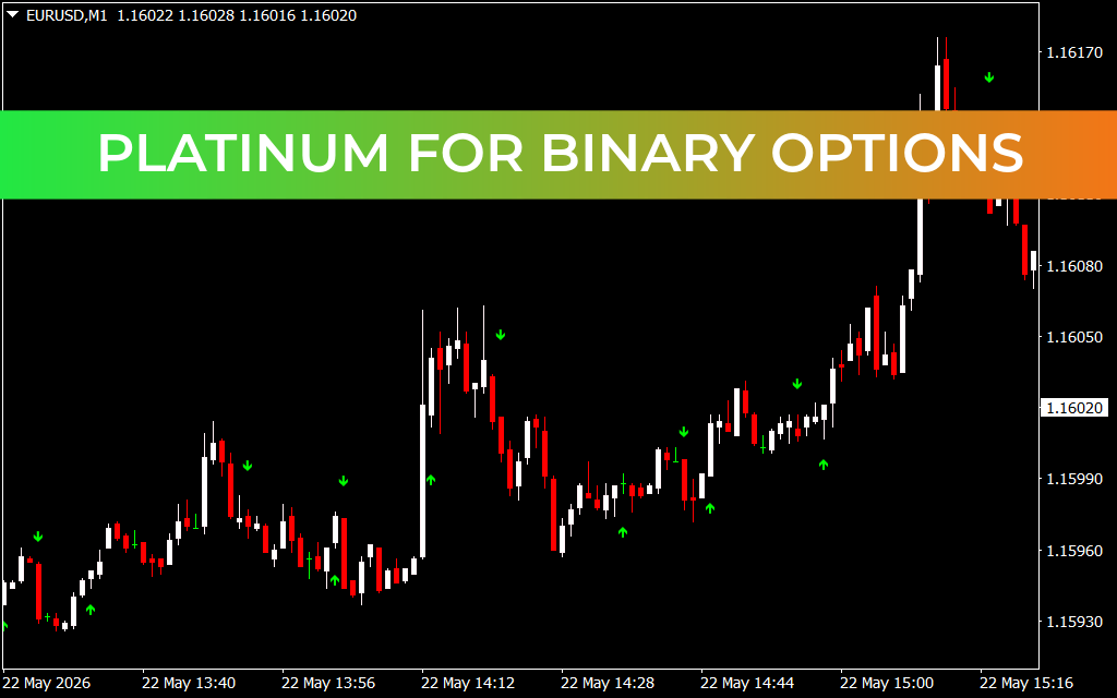 Platinum For Binary Options
