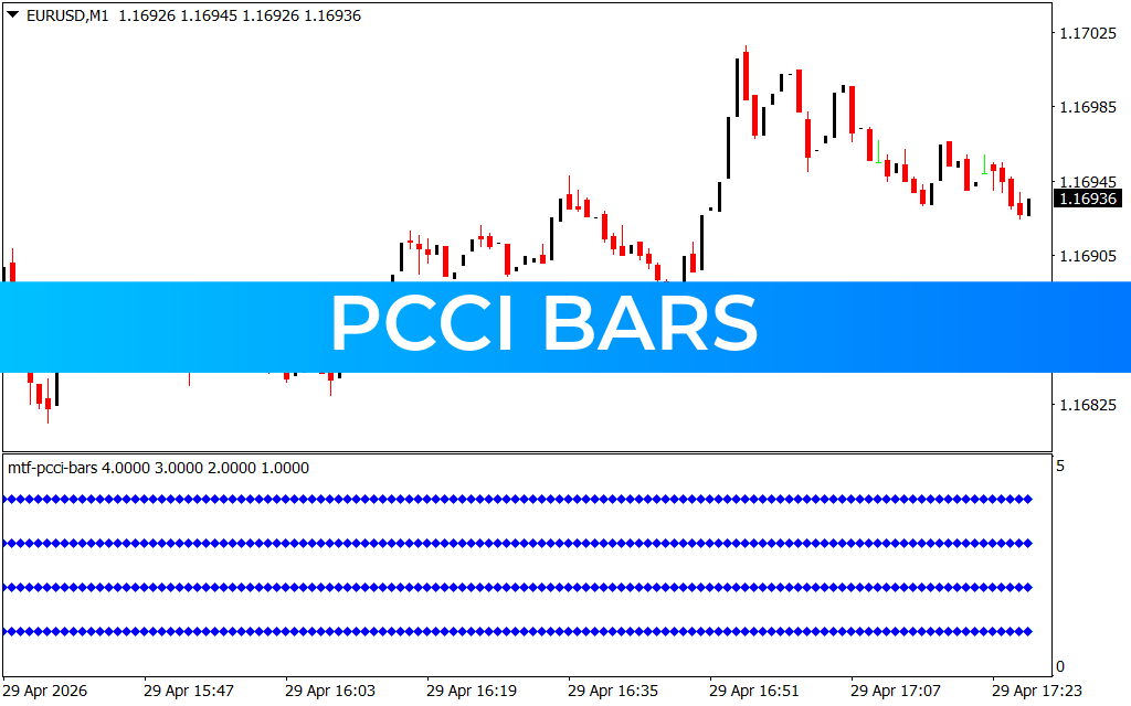 PCCI Bars