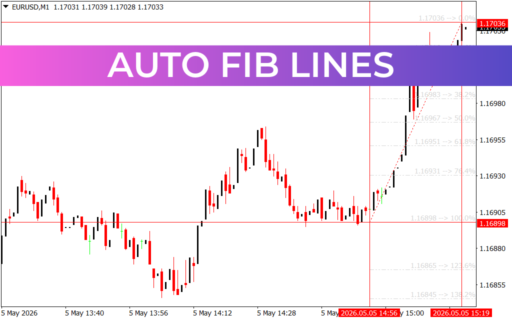 Auto Fib Lines
