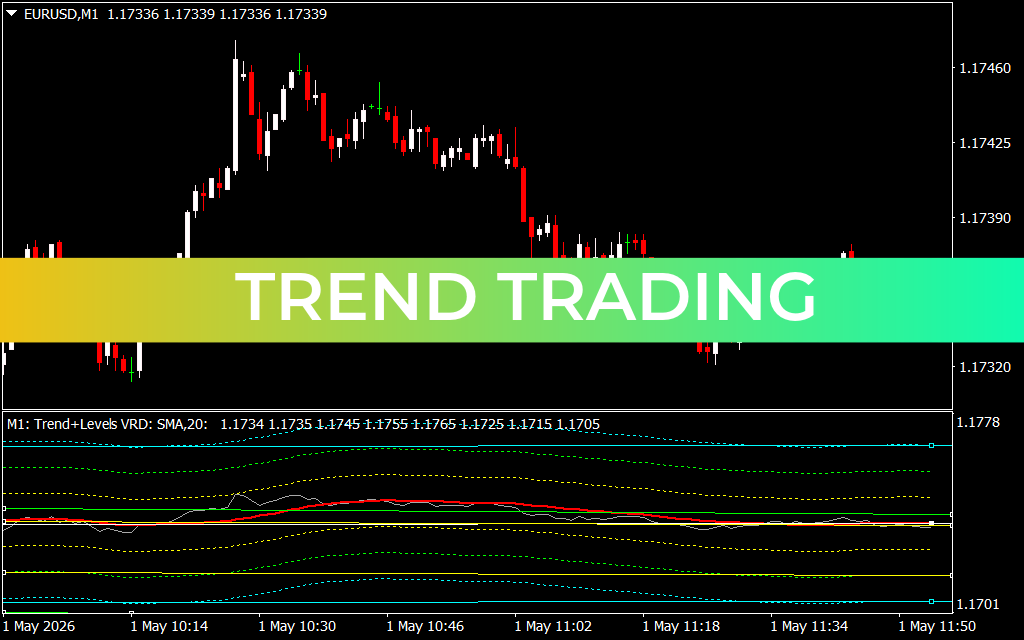 Trend Trading