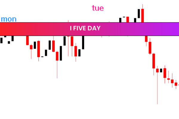 I Five Day