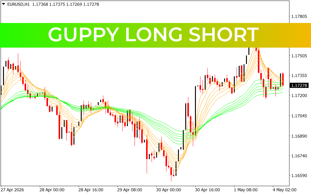 Guppy Long Short