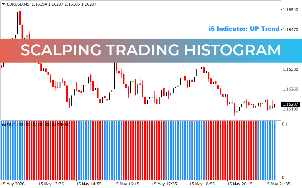 Scalping Trading Histogram