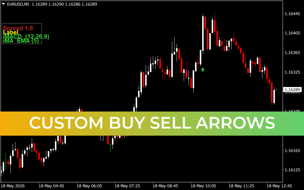 Custom Buy Sell Arrows
