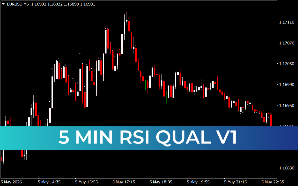 5 Min RSI Qual V1