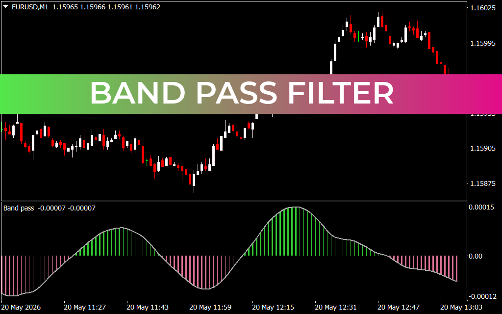 Band Pass Filter
