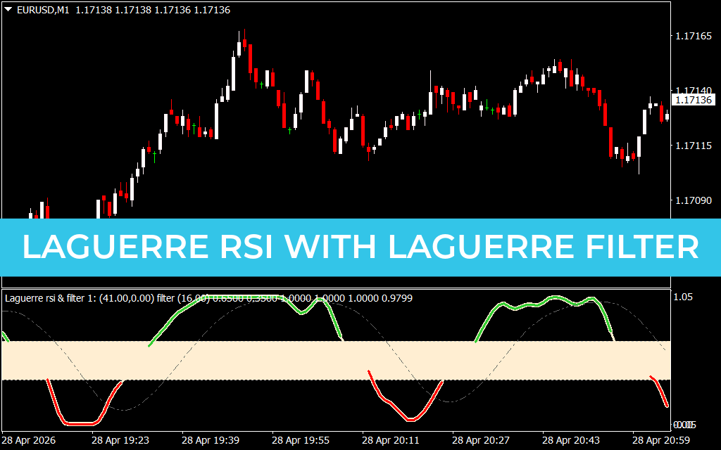 Laguerre Rsi With Laguerre Filter