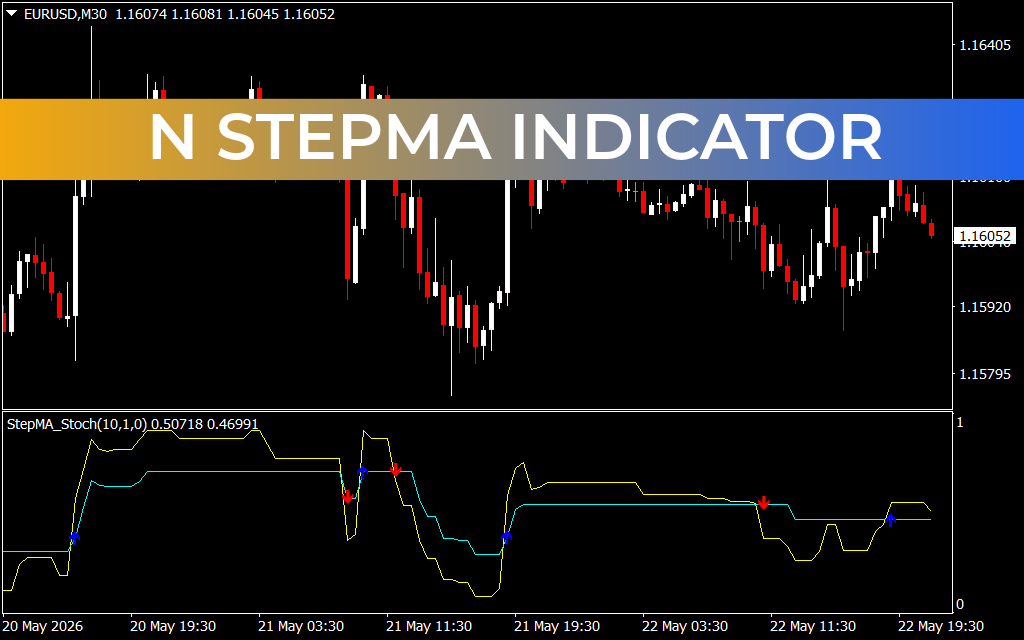 N Stepma Indicator
