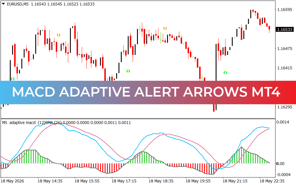 Macd Adaptive Alert Arrows mt4