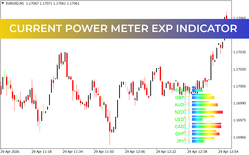Current Power Meter EXP Indicator
