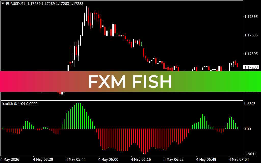 FXM Fish