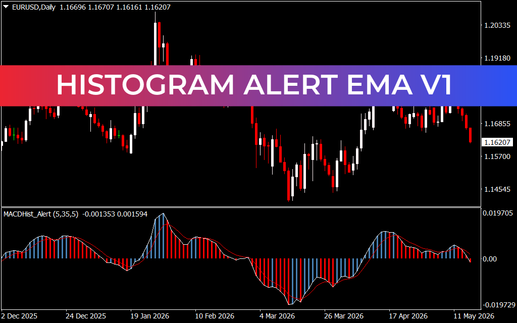 Histogram Alert Ema V1