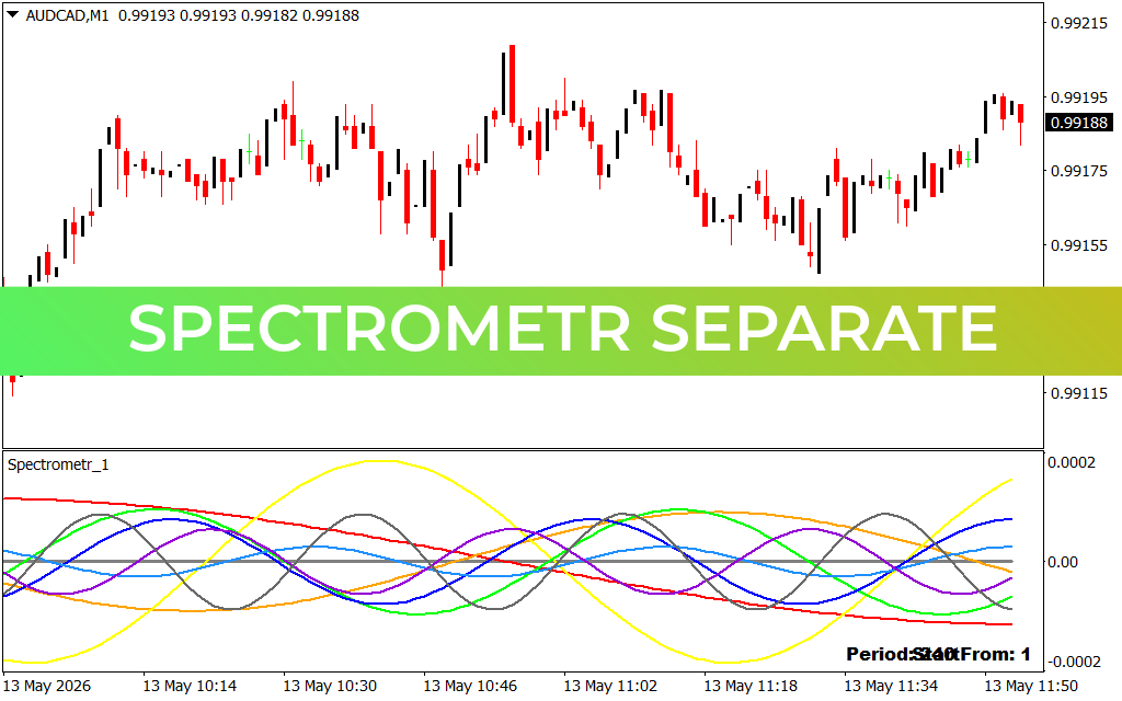 Spectrometr Separate