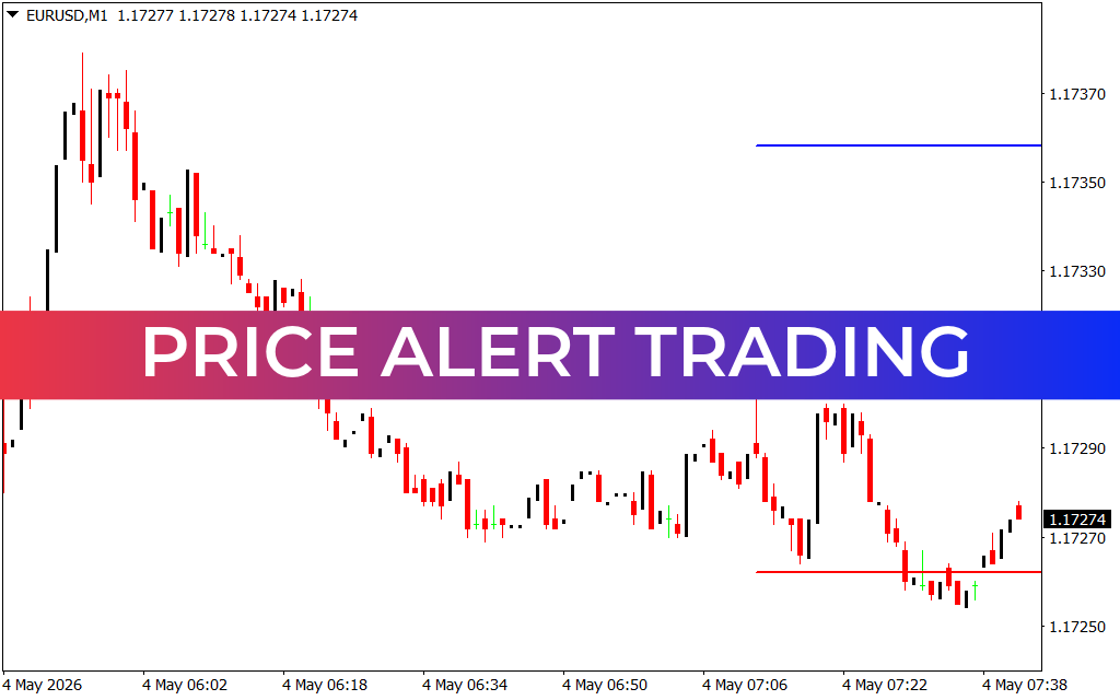 Price Alert Trading