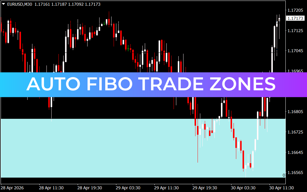 Auto Fibo Trade Zones