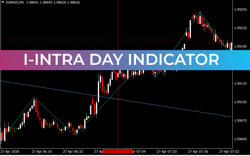 I-Intra Day Indicator