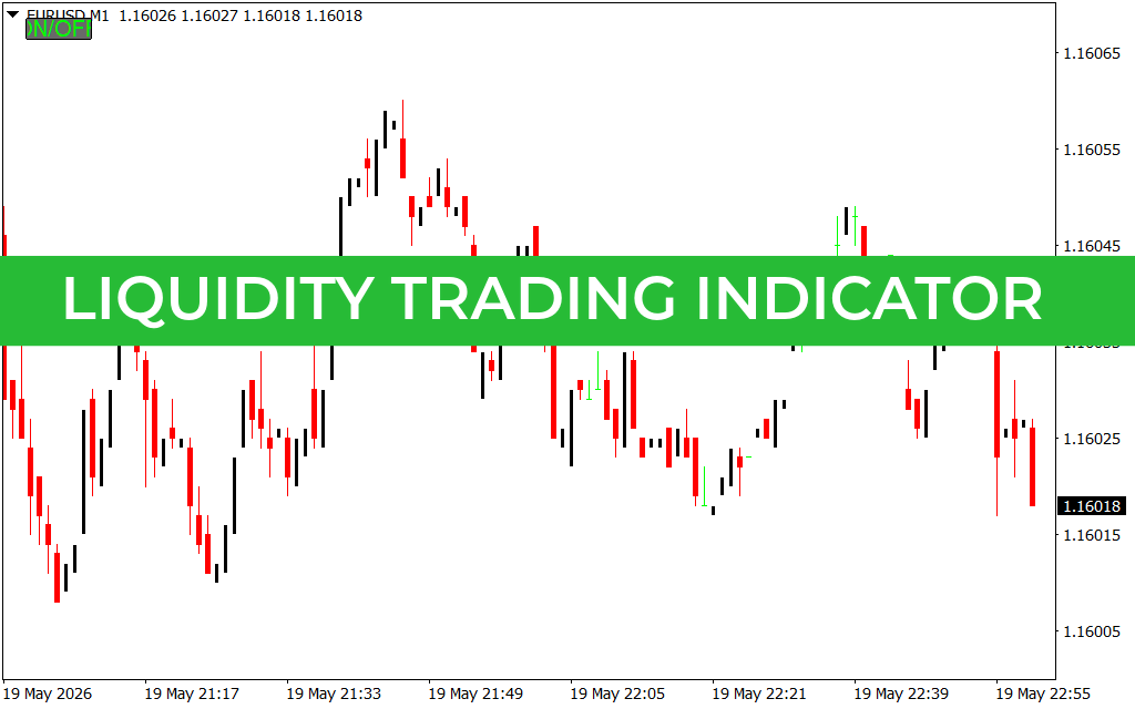 Liquidity Trading Indicator