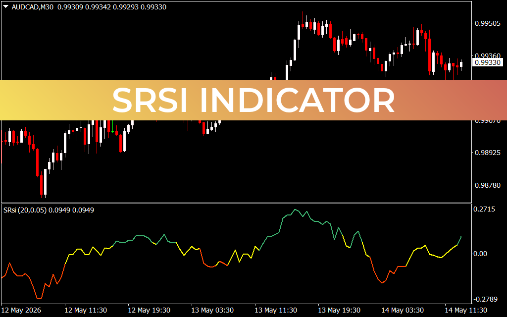 SRSI Indicator