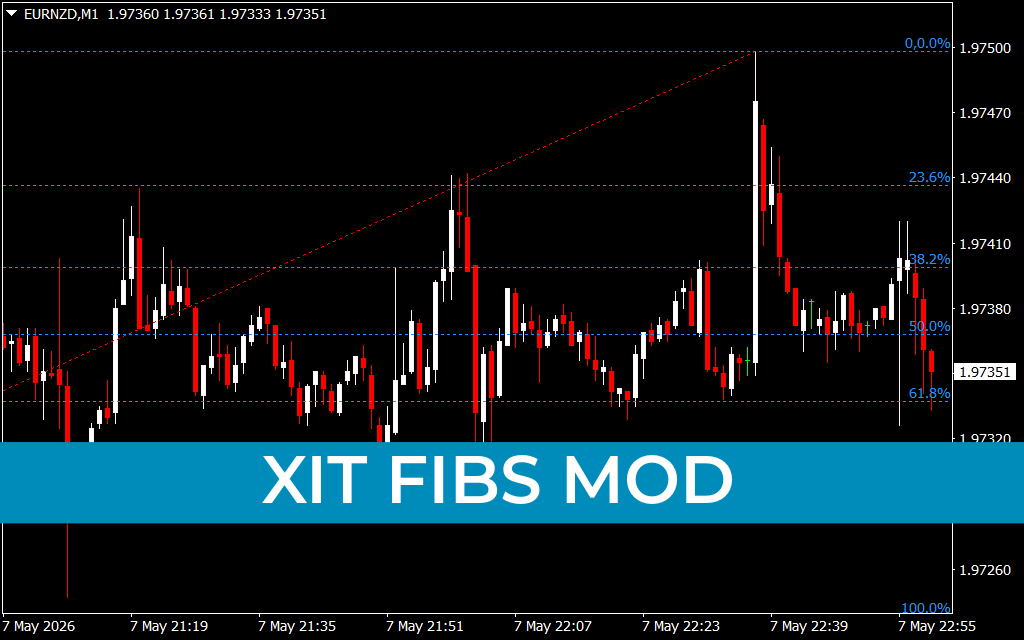 Xit Fibs Mod