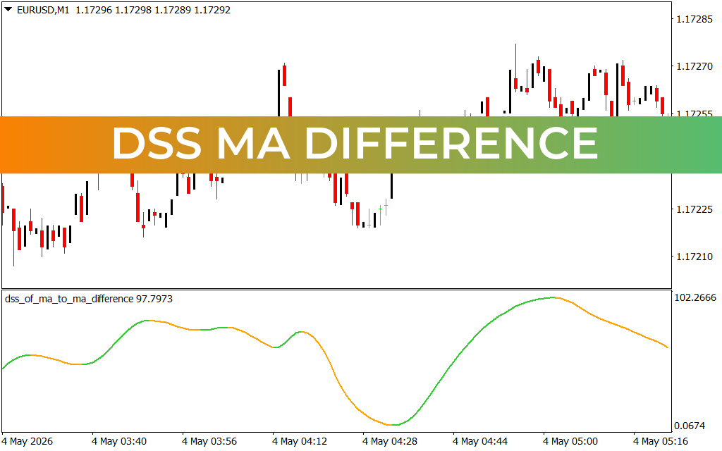 Dss MA Difference