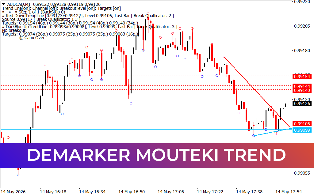 Demarker Mouteki Trend