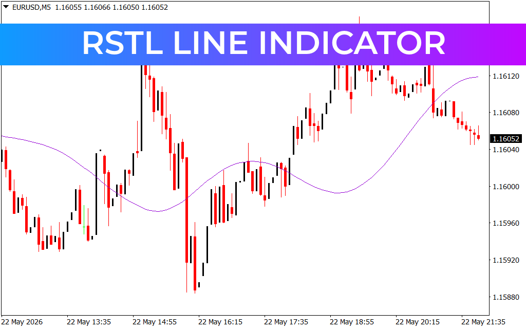 RSTL Line Indicator