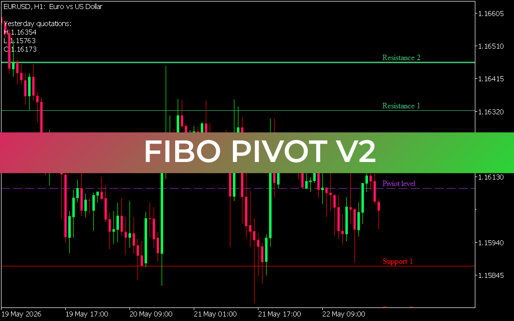 Fibo Pivot V2