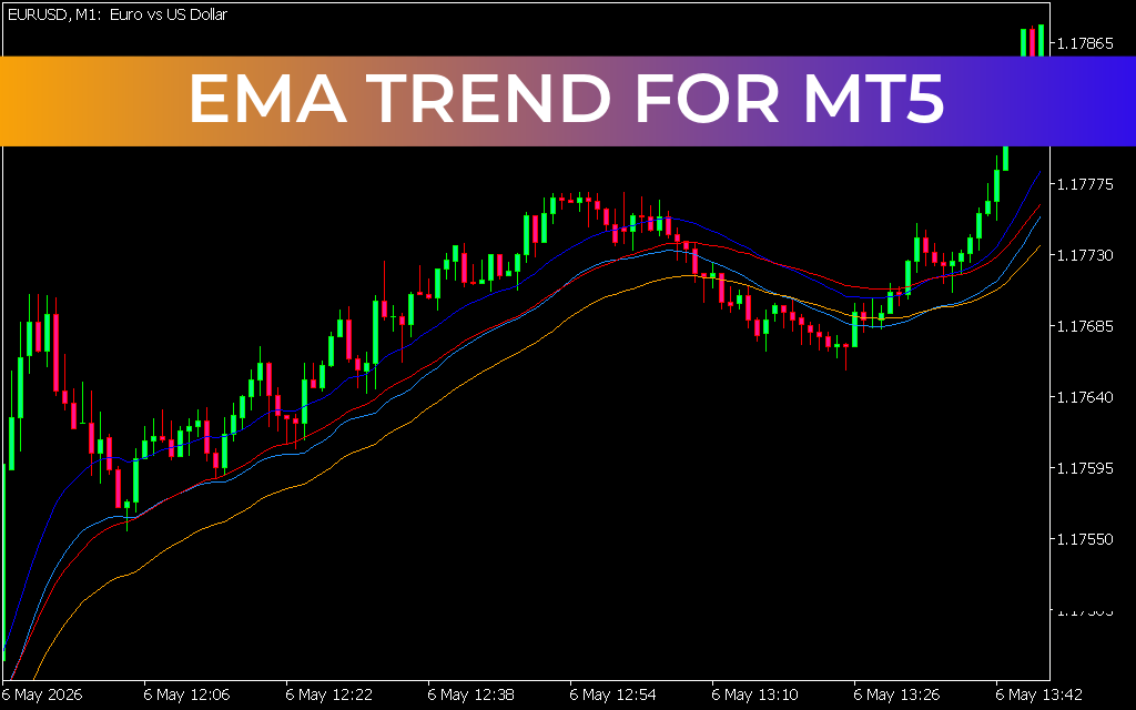 EMA Trend for mt5
