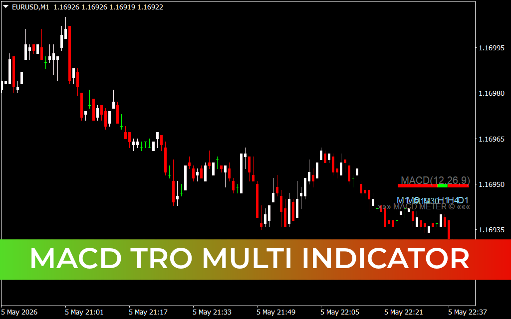 MACD TRO Multi Indicator